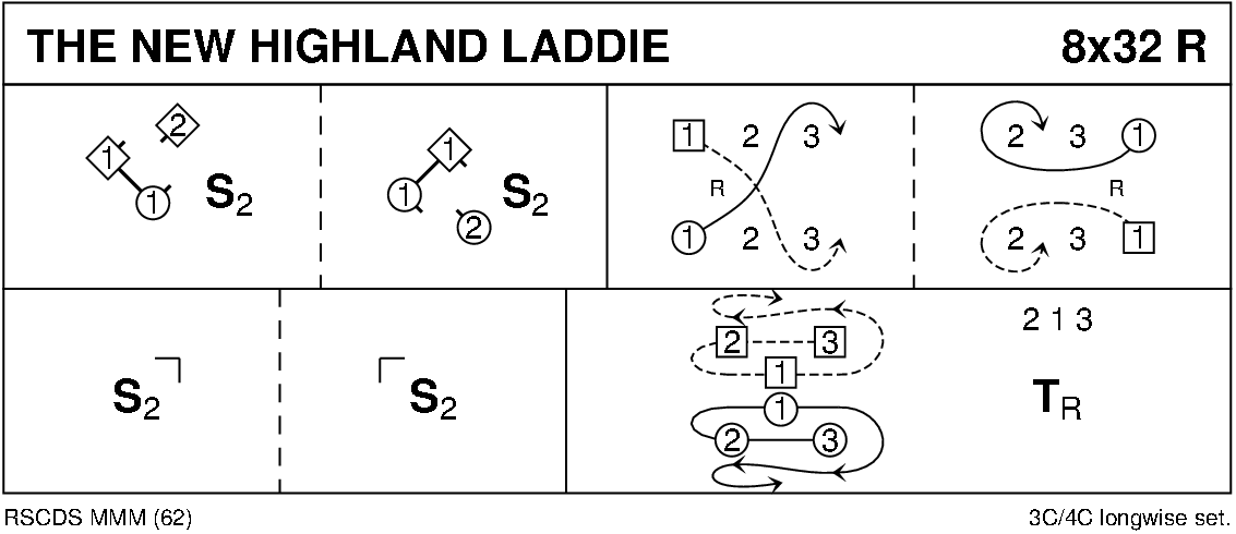 New Highland Laddie, Scottish Country Dance Instructions