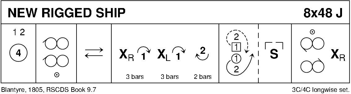 The New Rigged Ship Keith Rose's Diagram