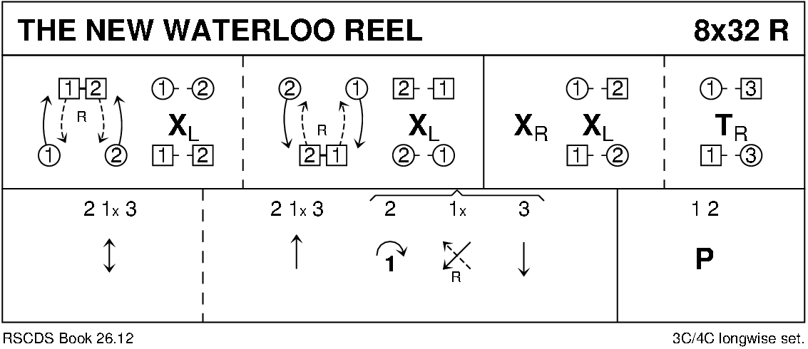 The New Waterloo Reel Keith Rose's Diagram