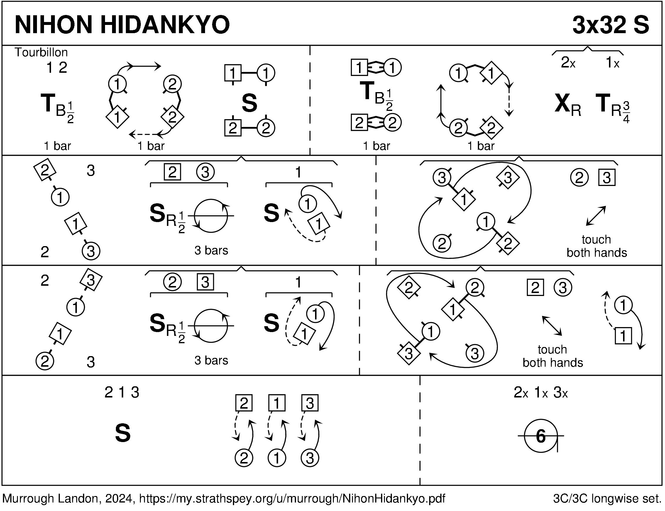 Nihon Hidankyo Keith Rose's Diagram