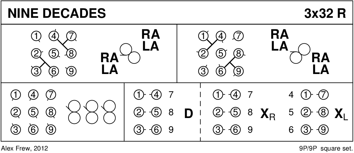 Nine Decades Keith Rose's Diagram