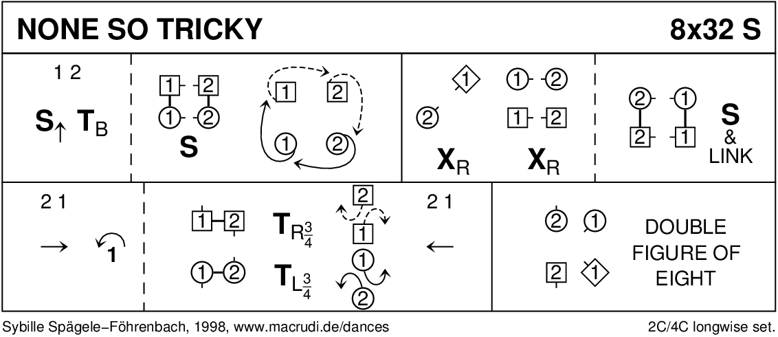 None So Tricky Keith Rose's Diagram