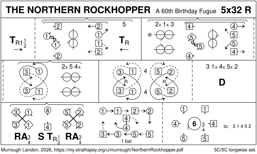 The Northern Rockhopper Keith Rose's Diagram