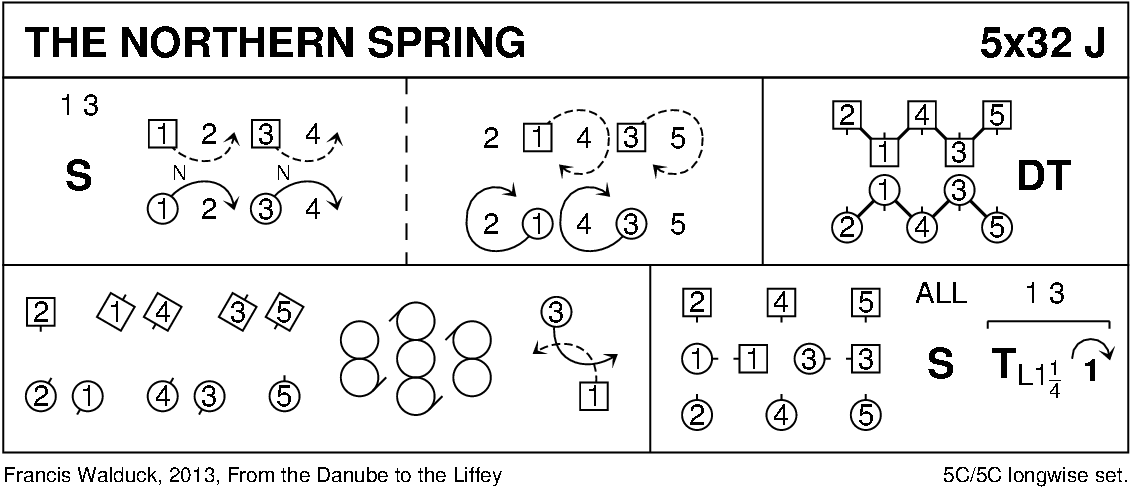 The Northern Spring Keith Rose's Diagram