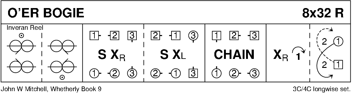 O'er Bogie Keith Rose's Diagram