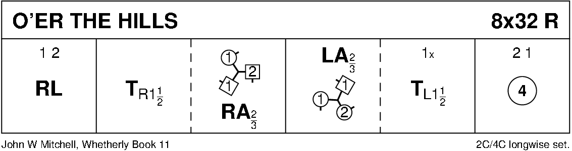 O'er The Hills (Mitchell) Keith Rose's Diagram