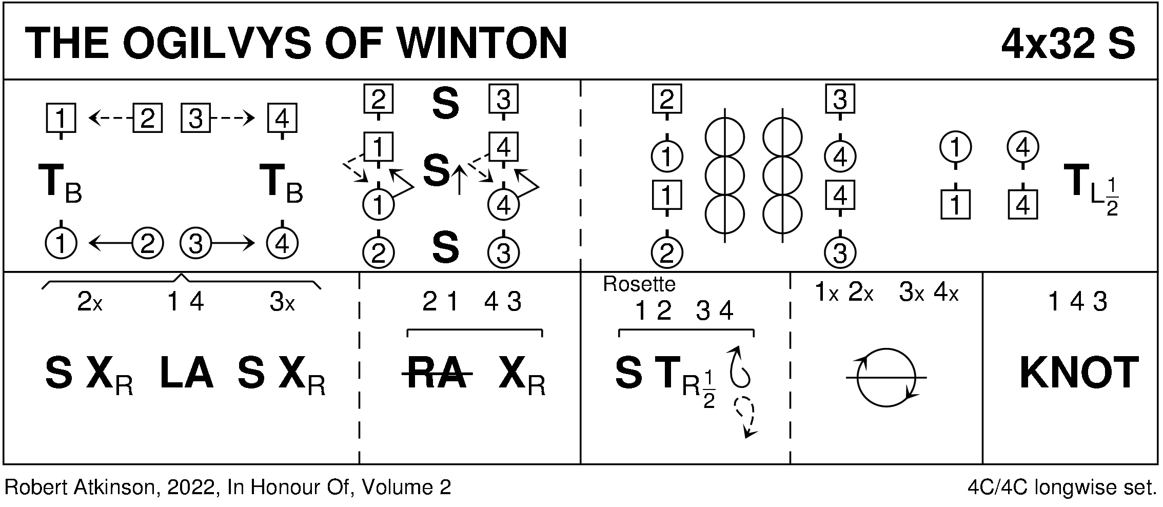 The Ogilvys Of Winton Keith Rose's Diagram