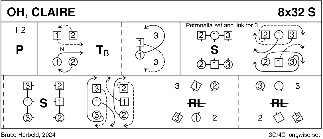 Oh, Claire Keith Rose's Diagram