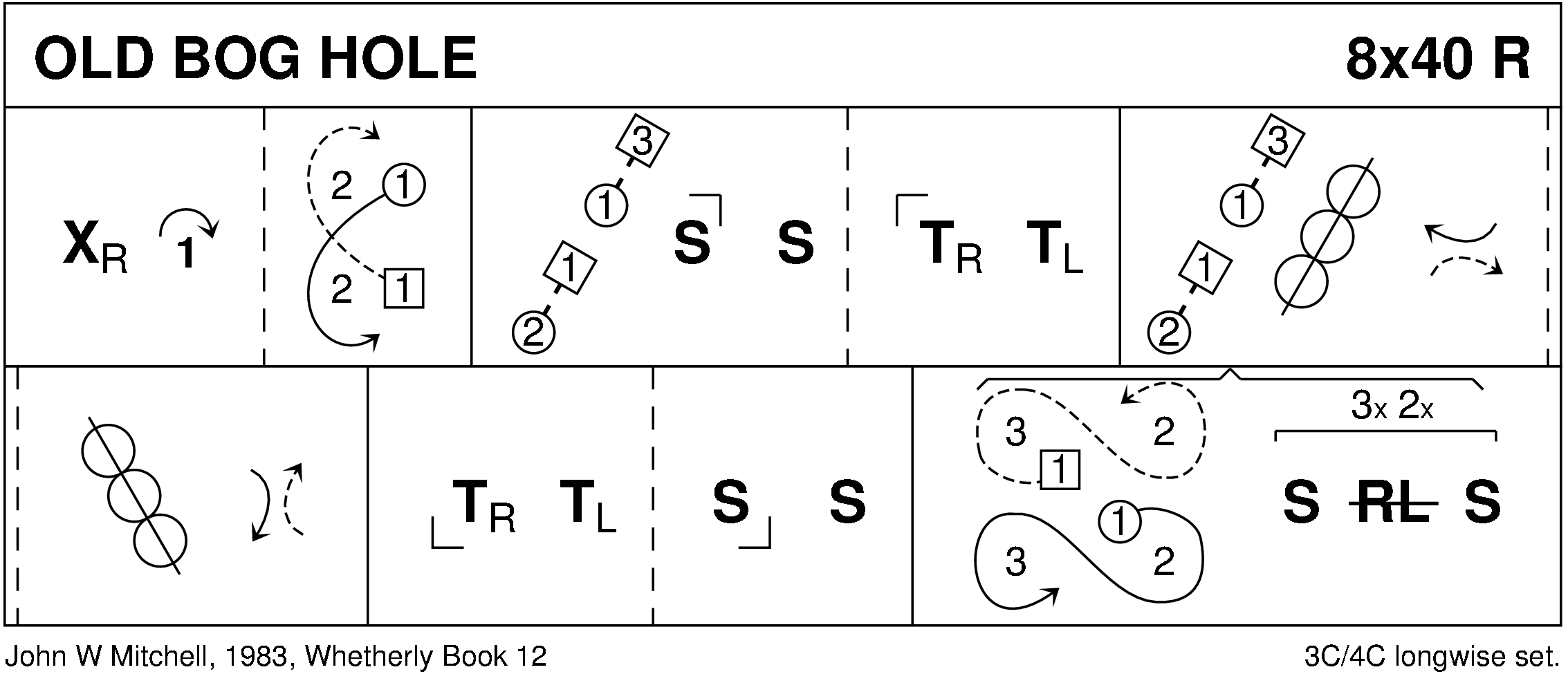 Old Bog Hole Keith Rose's Diagram