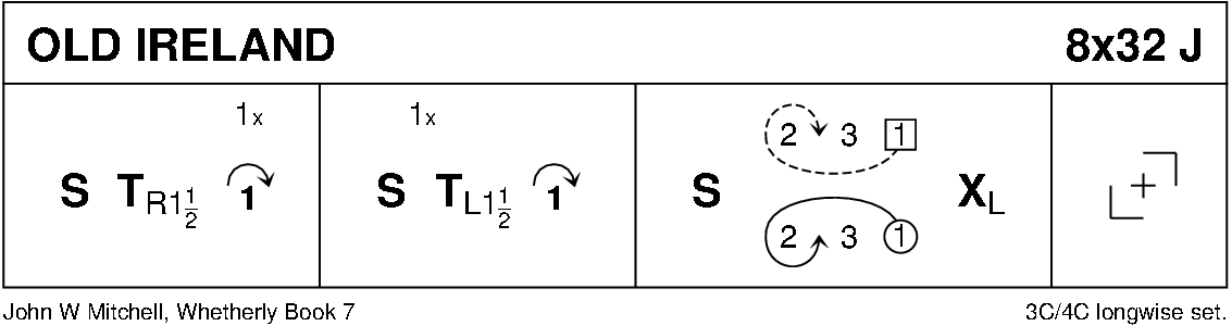 Old Ireland Keith Rose's Diagram