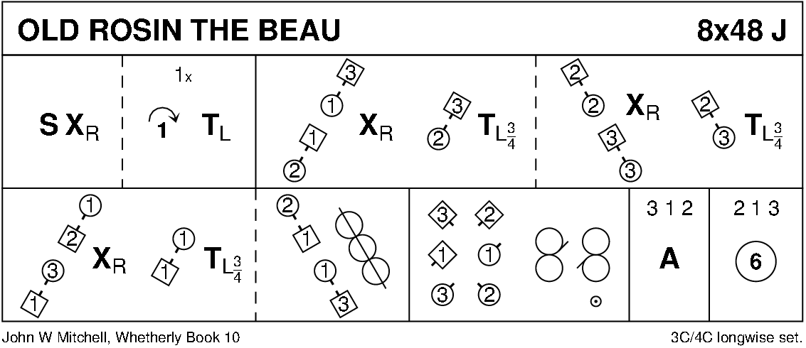 Old Rosin The Beau Keith Rose's Diagram