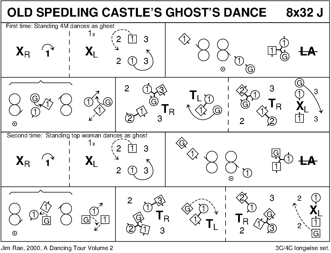 The Old Spedling Castle's Ghost's Dance Keith Rose's Diagram