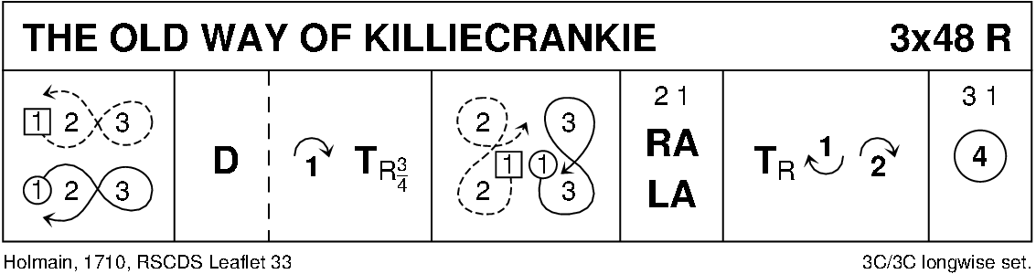 The Old Way Of Killiecrankie Keith Rose's Diagram