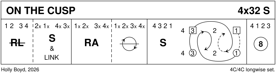 On The Cusp Keith Rose's Diagram