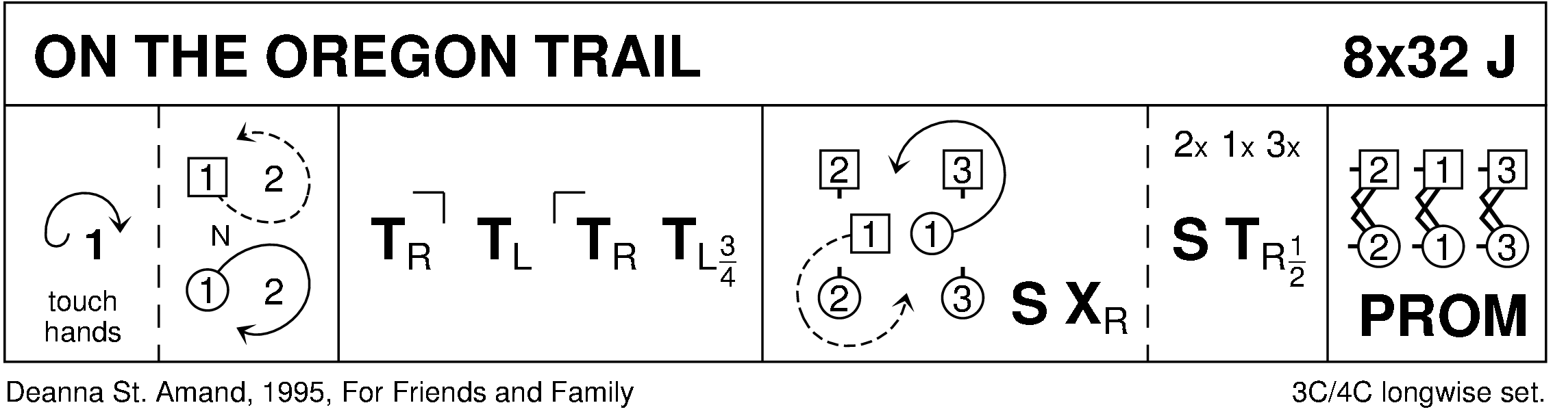 On The Oregon Trail Keith Rose's Diagram