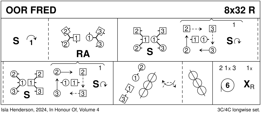Oor Fred Keith Rose's Diagram