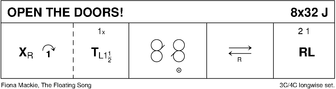 Open The Doors Keith Rose's Diagram