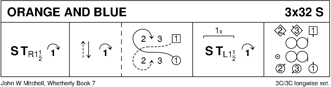 Orange And Blue Keith Rose's Diagram
