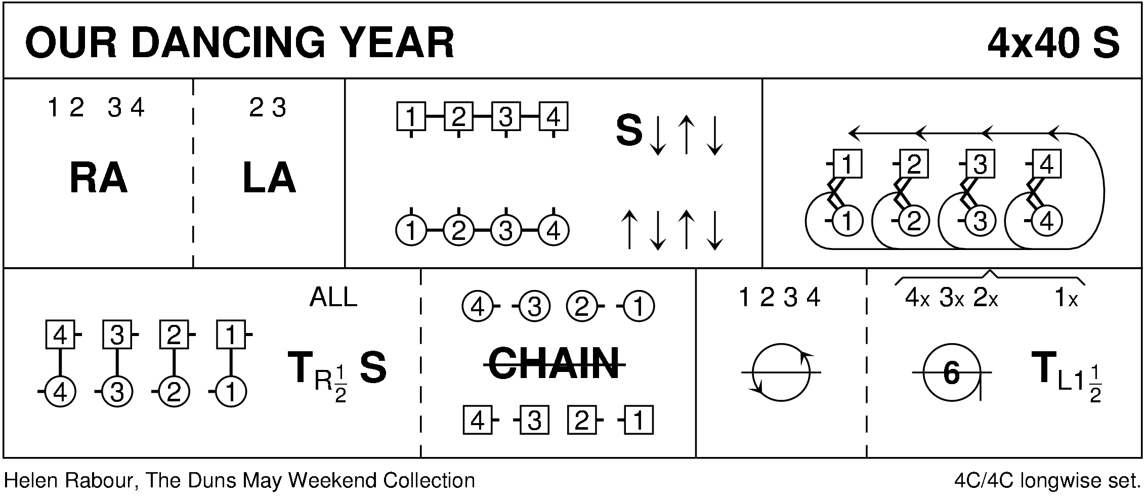 Our Dancing Year Keith Rose's Diagram