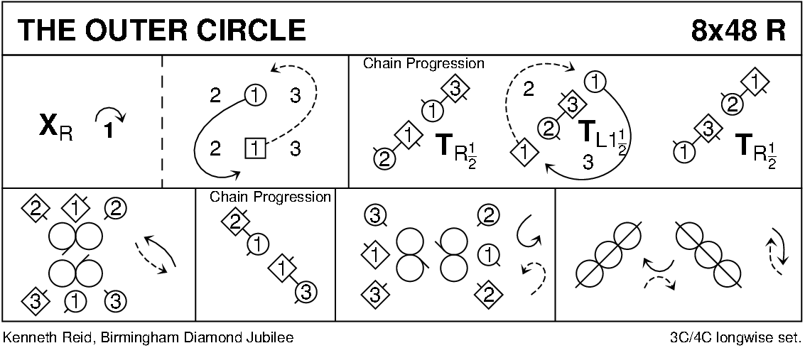 The Outer Circle Keith Rose's Diagram