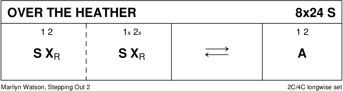 Over The Heather (Watson) Keith Rose's Diagram