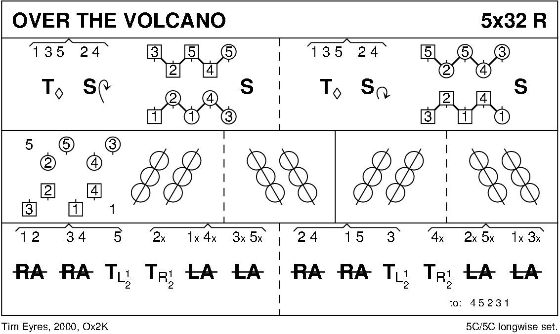 Over The Volcano Keith Rose's Diagram