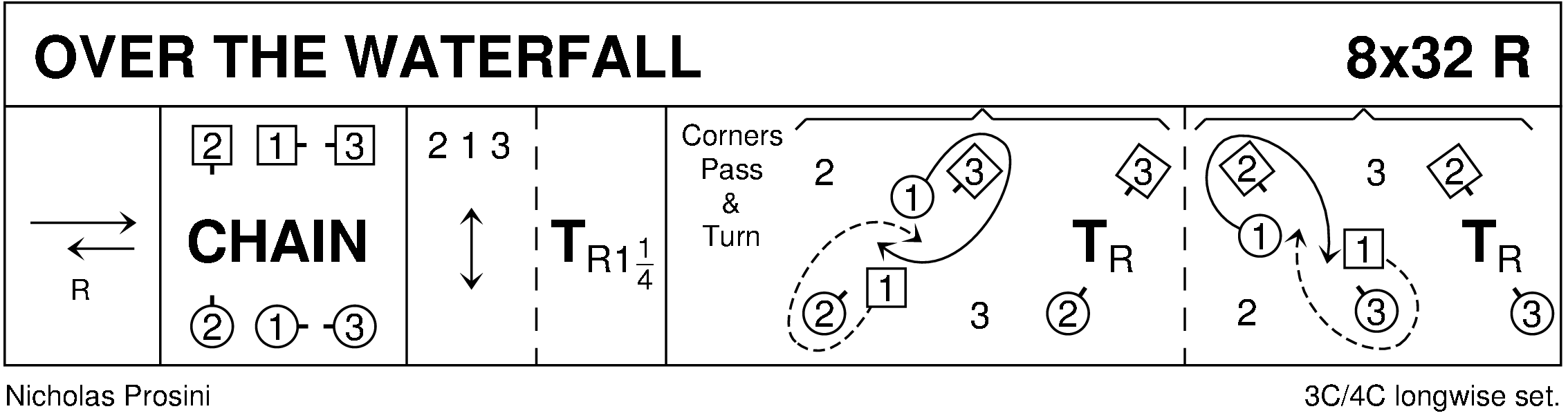 Over The Waterfall Keith Rose's Diagram