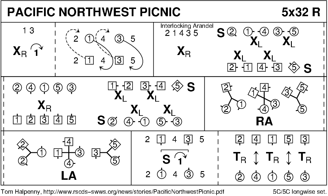 Pacific Northwest Picnic Keith Rose's Diagram