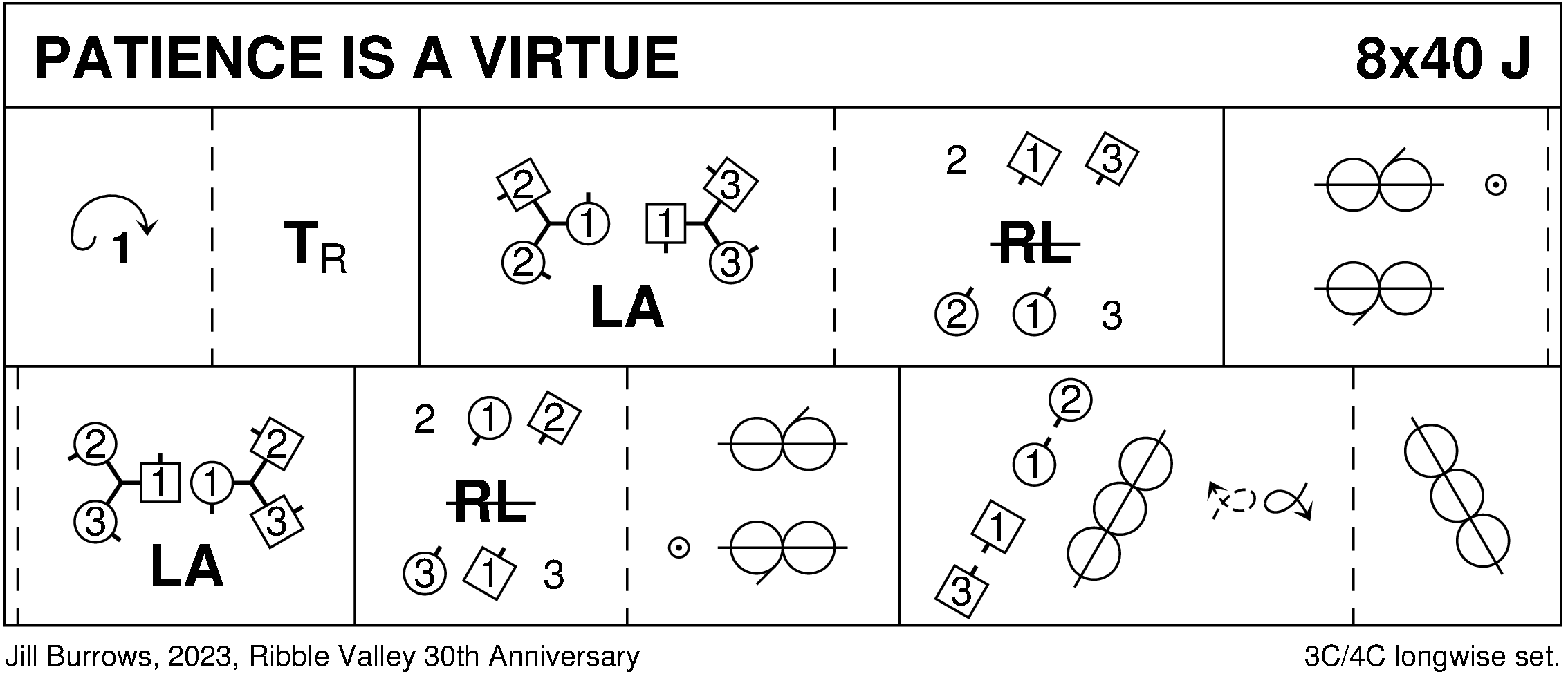 Patience Is A Virtue Keith Rose's Diagram