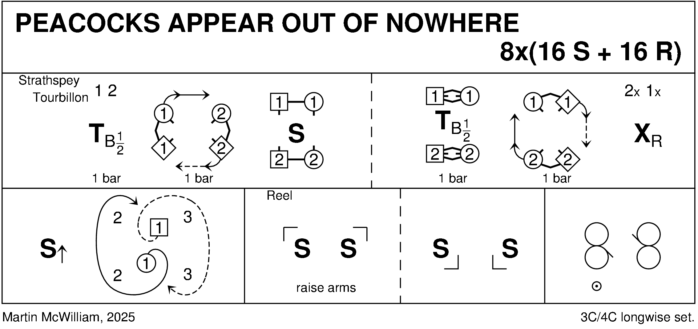 Peacocks Appear Out Of Nowhere Keith Rose's Diagram