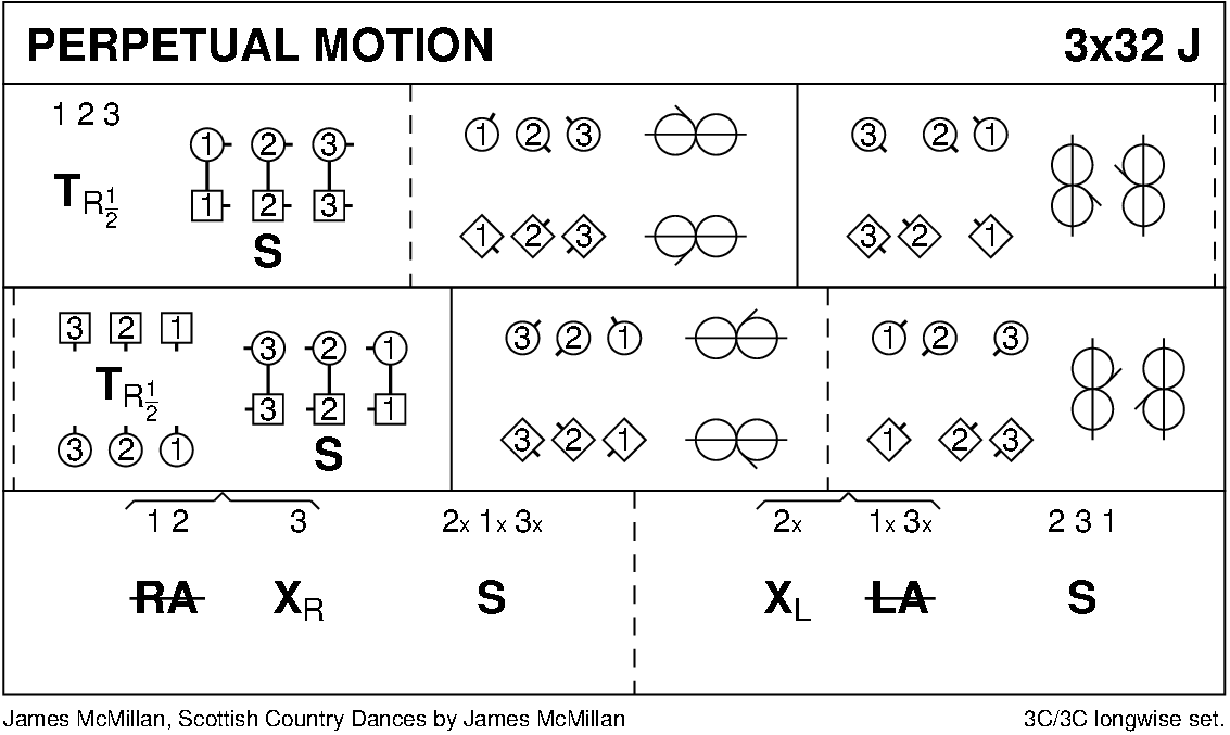 Perpetual Motion (McMillan) Keith Rose's Diagram