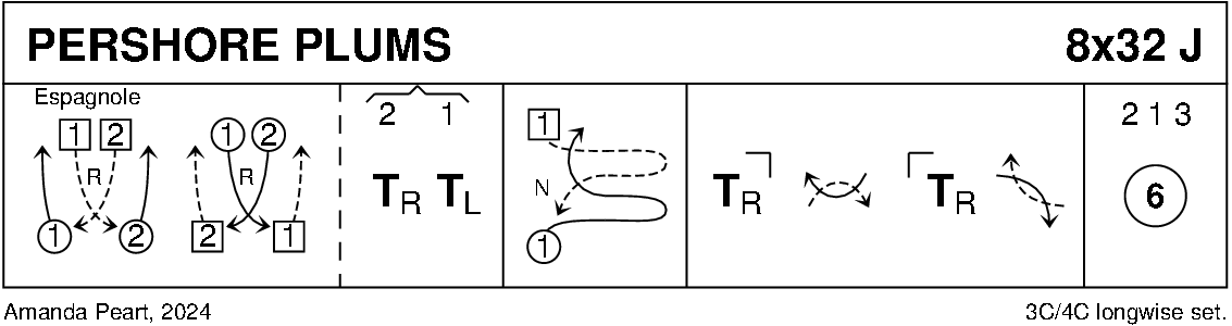 Pershore Plums Keith Rose's Diagram