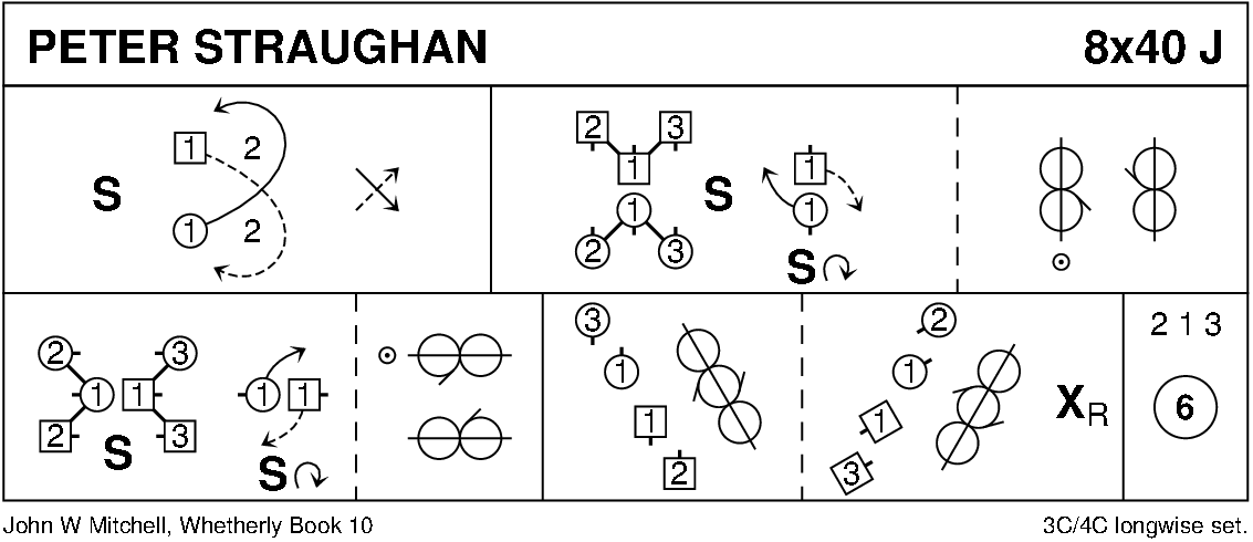 Peter Straughan Keith Rose's Diagram