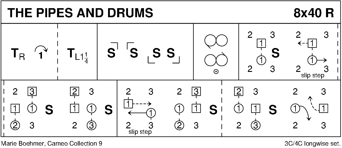 The Pipes And Drums Keith Rose's Diagram