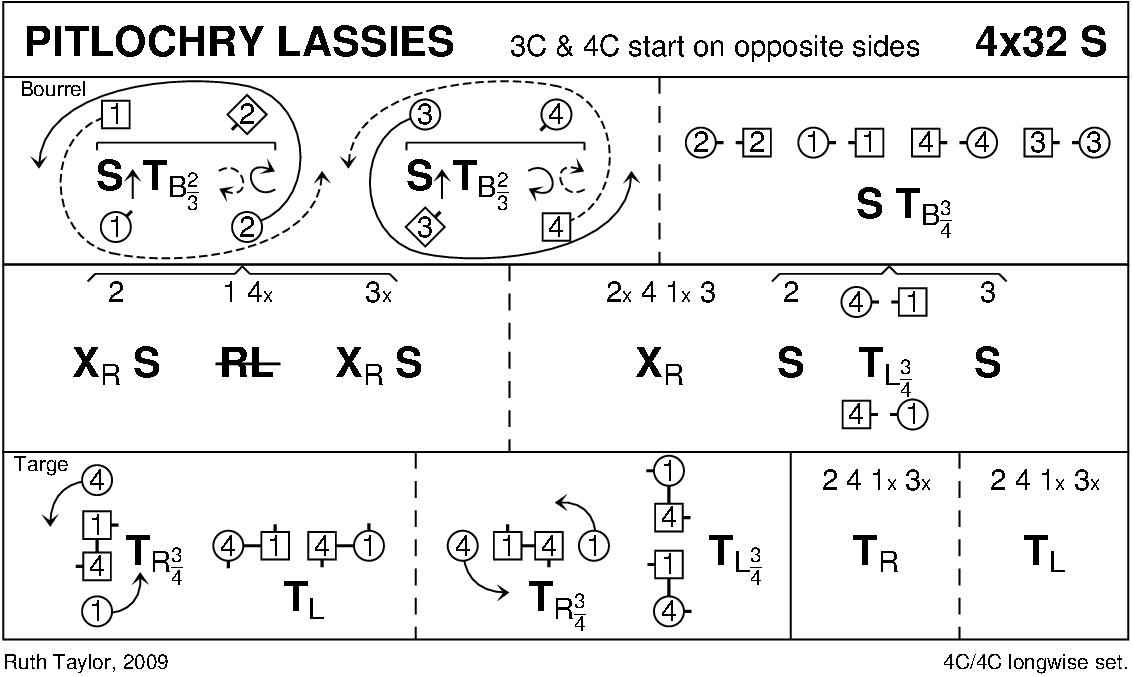 Pitlochry Lassies Keith Rose's Diagram