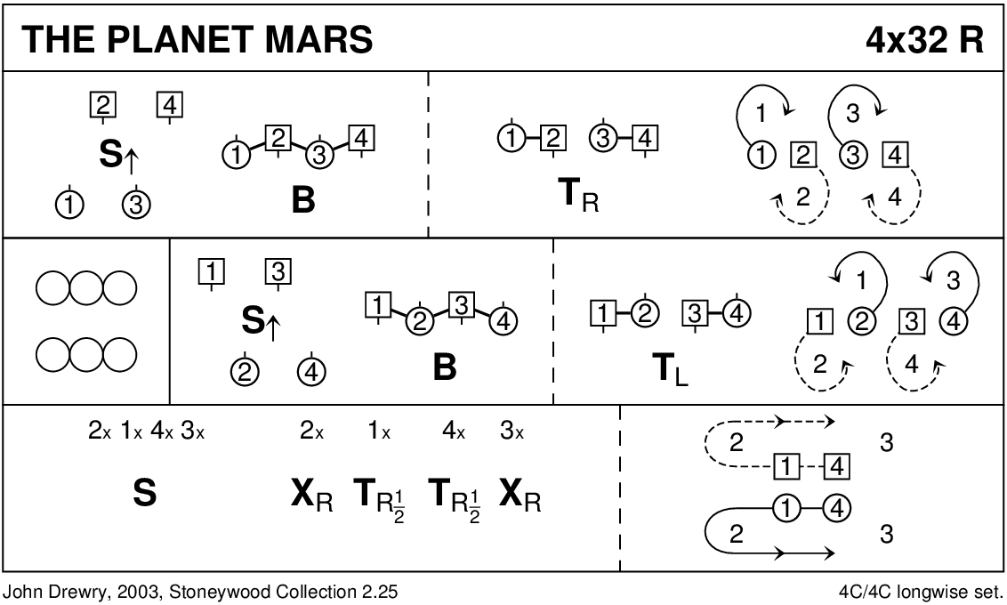 The Planet Mars Keith Rose's Diagram