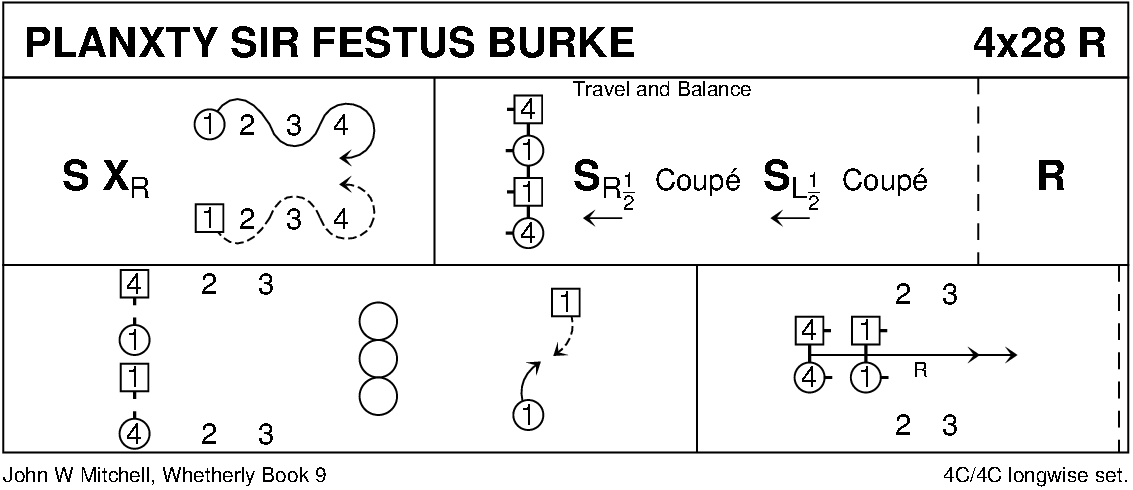 Planxty Sir Festus Burke Keith Rose's Diagram