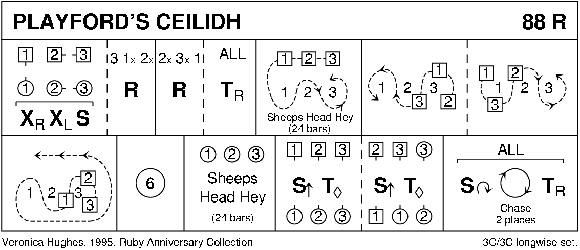 Playford's Ceilidh Keith Rose's Diagram