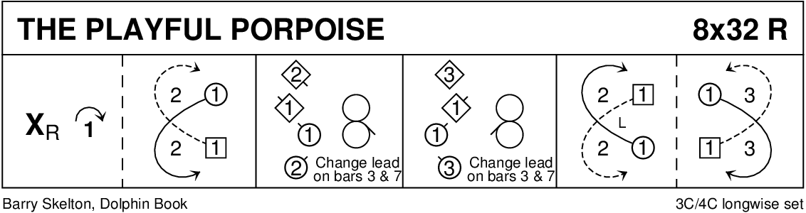 Playful Porpoise Keith Rose's Diagram