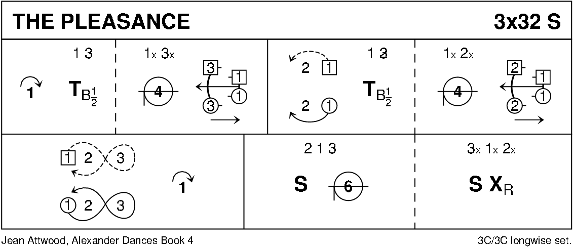 The Pleasance Keith Rose's Diagram