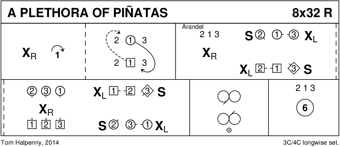 A Plethora Of Piñatas Keith Rose's Diagram