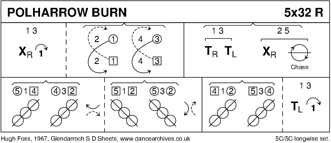 Polharrow Burn Keith Rose's Diagram