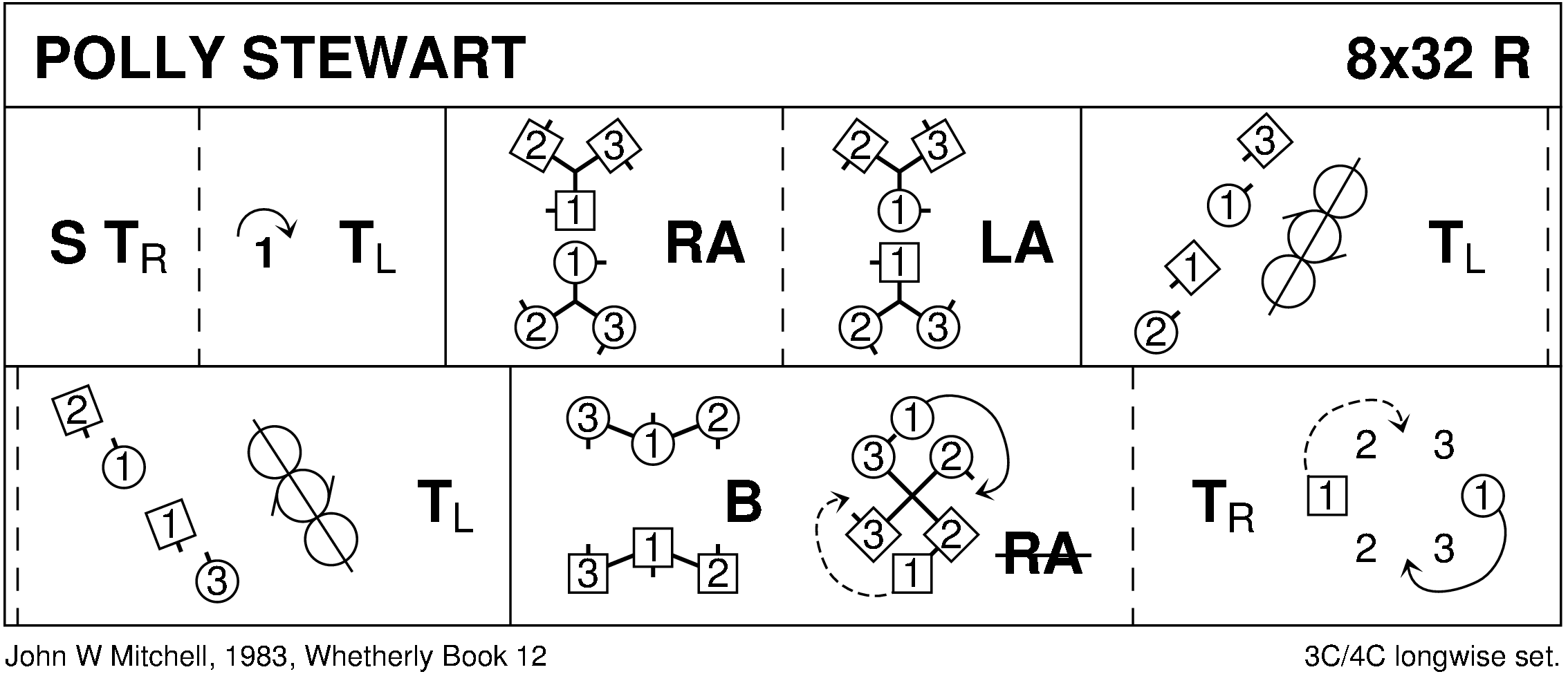 Polly Stewart Keith Rose's Diagram