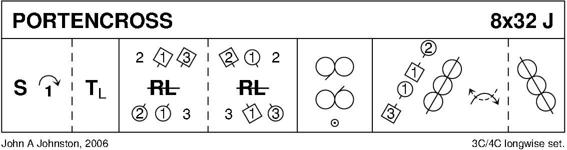 Portencross Keith Rose's Diagram