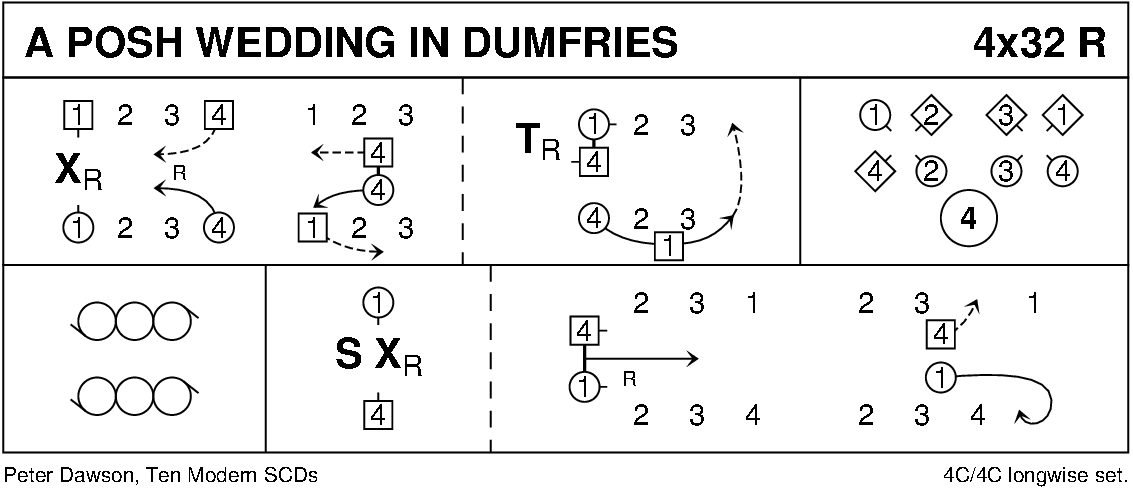 A Posh Wedding In Dumfries Keith Rose's Diagram