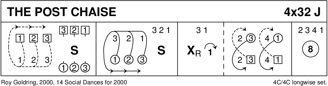 The Post Chaise Keith Rose's Diagram