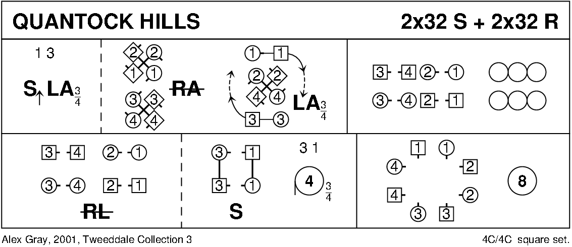 Quantock Hills Keith Rose's Diagram