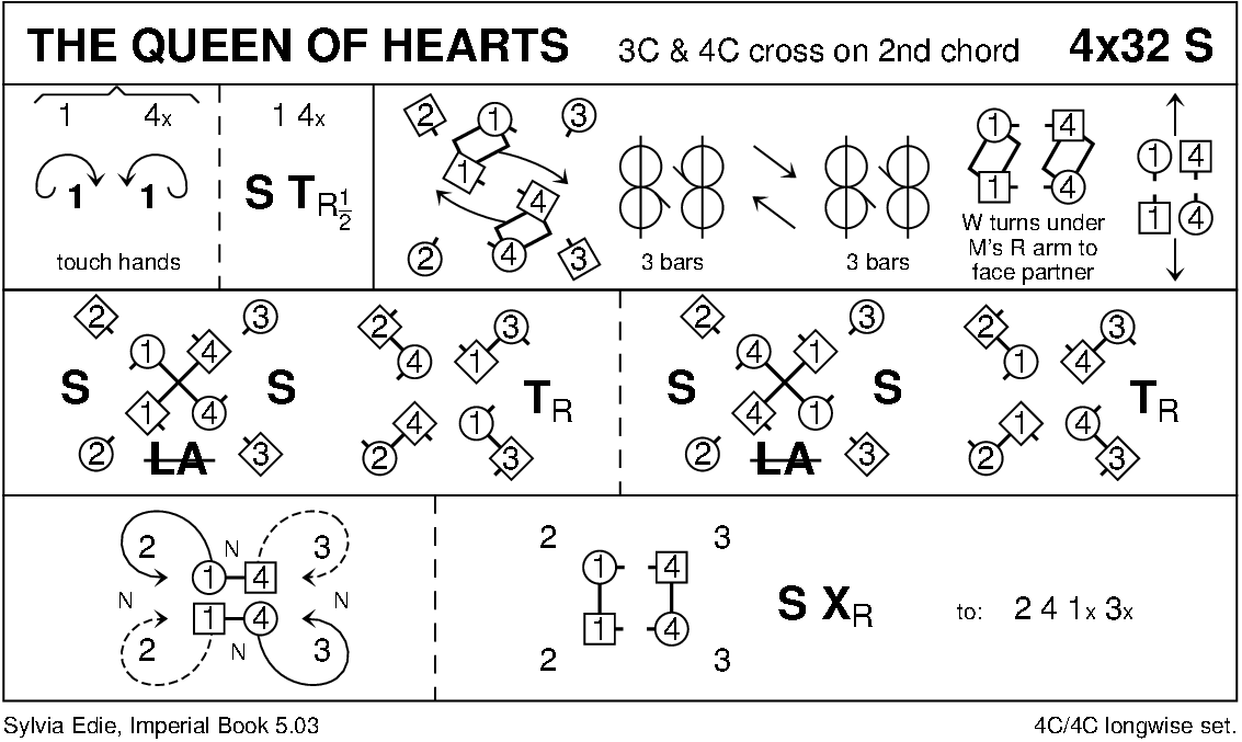 The Queen Of Hearts (Edie) Keith Rose's Diagram