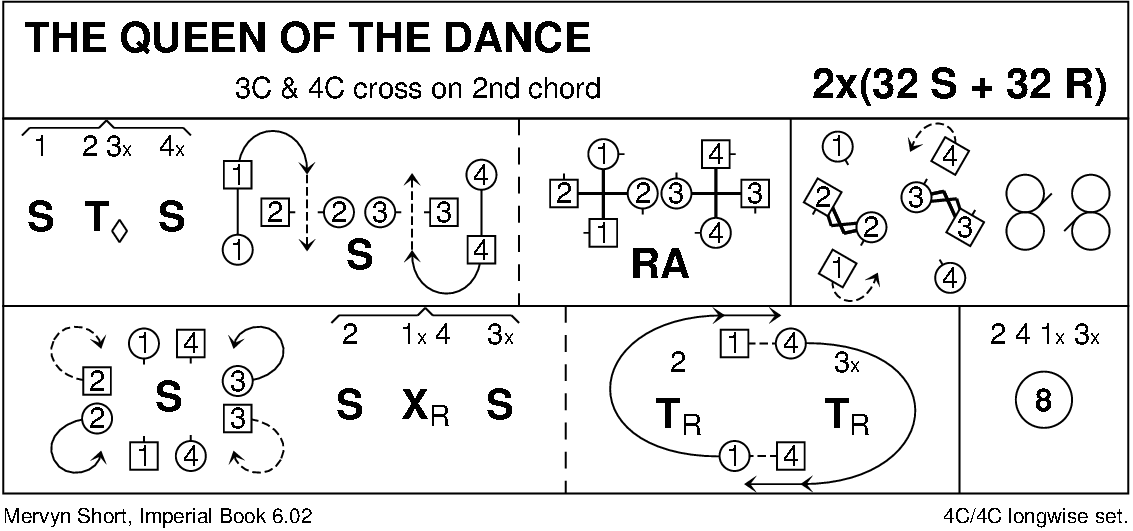 The Queen Of The Dance Keith Rose's Diagram