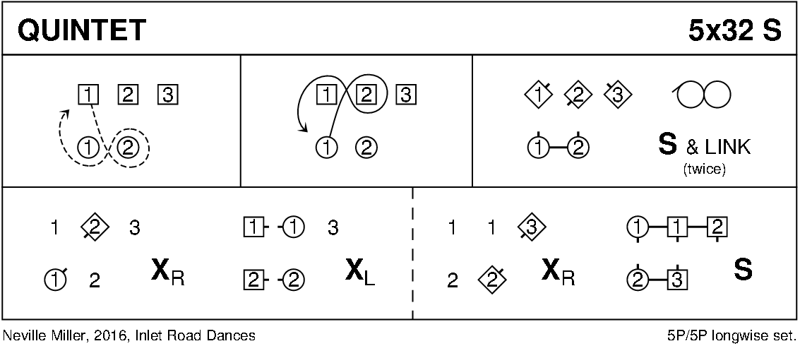 Quintet Keith Rose's Diagram